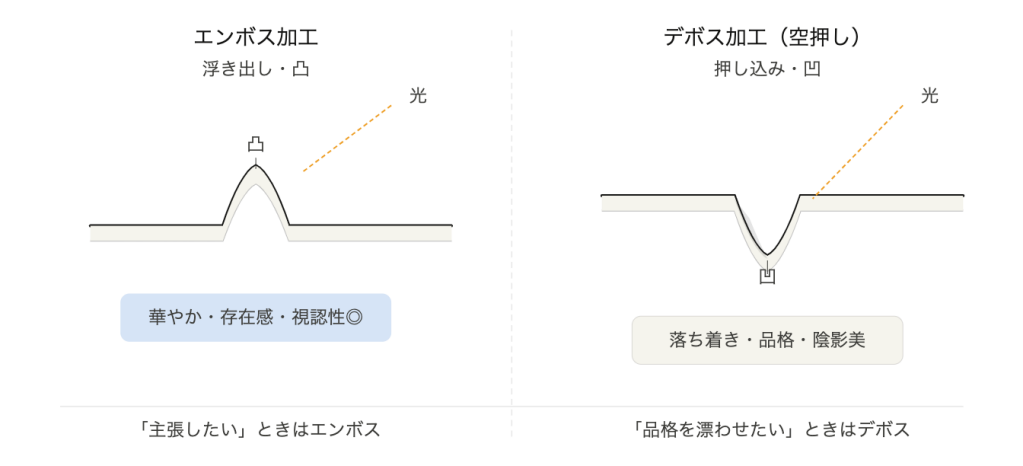 デボス加工の基本的な仕組み